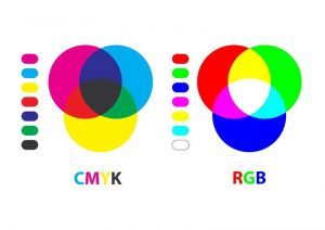 How to Convert RGB to CMYK in Illustrator (Guide & Tips)
