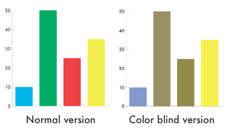 How to Design for Color Blindness (Quick Facts & 5 Tips)